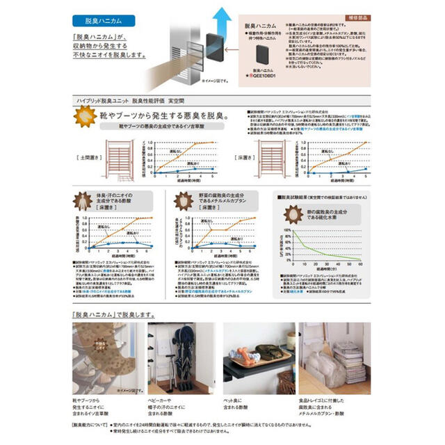 定価12万円パナソニック ナノイー脱臭ユニット QEE1DK181  空気清浄 2