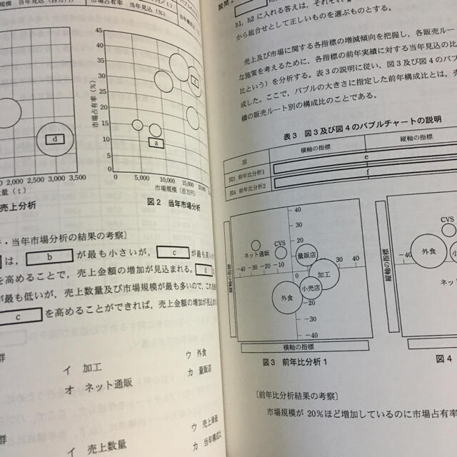 TAC出版(タックシュッパン)のTAC 基本情報技術者試験 午後対策問題集 エンタメ/ホビーの本(資格/検定)の商品写真