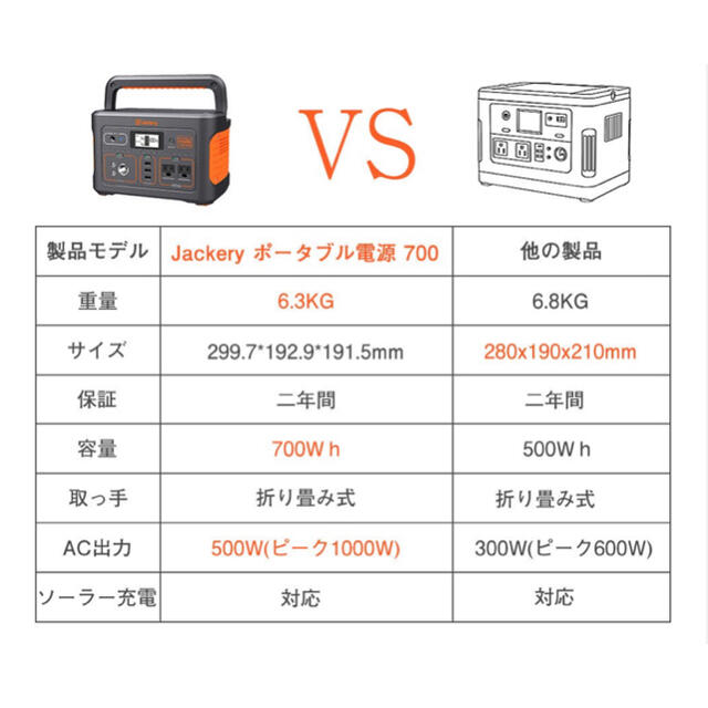 Jackery ポータブル電源 700 未開封品