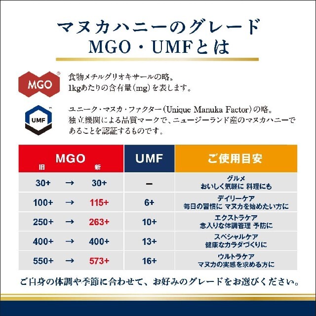 マヌカハニー MGO573+ UMF16+