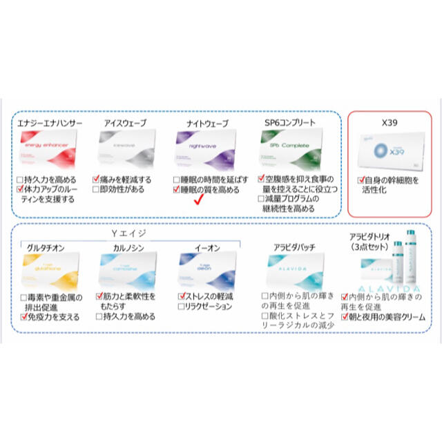 LIFE WAVE ライフウェーブ カルノシンの通販 by Ren's shop｜ラクマ