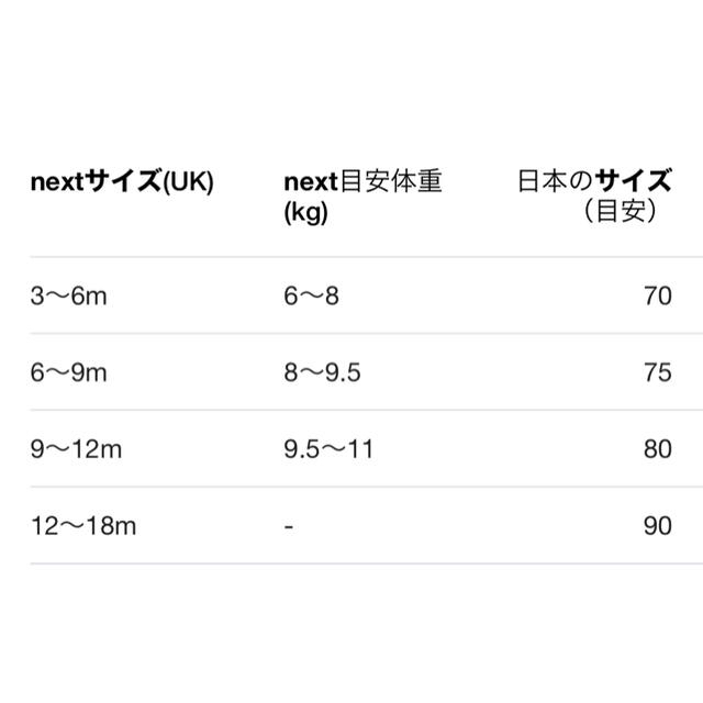 NEXT(ネクスト)の【ベビー80cm】13点 まとめ売り 福袋 全身コーディネートSET キッズ/ベビー/マタニティのベビー服(~85cm)(ロンパース)の商品写真