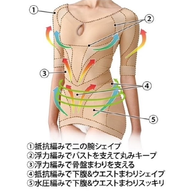 タイムセール☆新品シンクロボーテ インナートップス 新品 LL~3L ベージュ