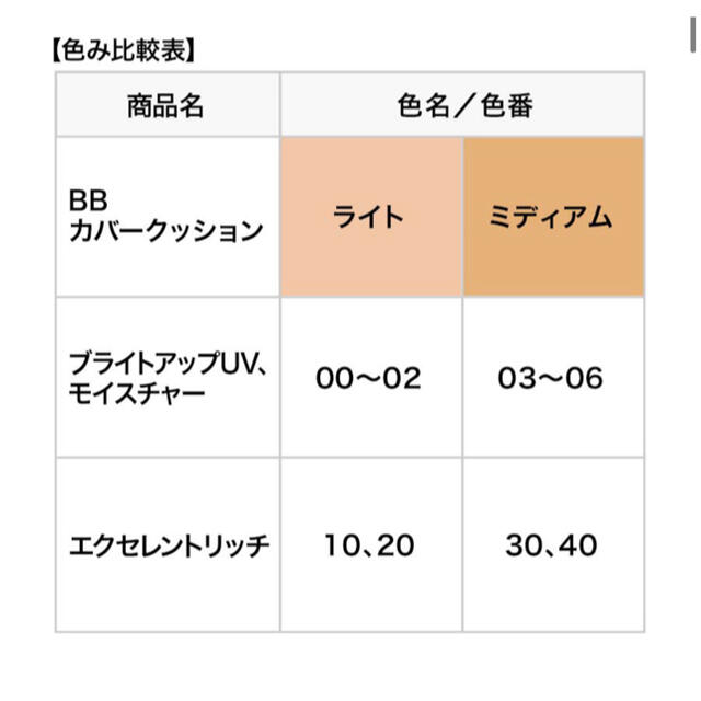 FANCL(ファンケル)のFANCL BBカバークッション ケースセット　ライト コスメ/美容のベースメイク/化粧品(ファンデーション)の商品写真