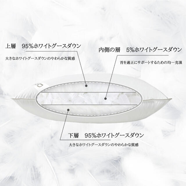 リッツカールトン　5つ星ホテル専用まくら　高級まくら　95%ホワイトグースダウン インテリア/住まい/日用品の寝具(枕)の商品写真