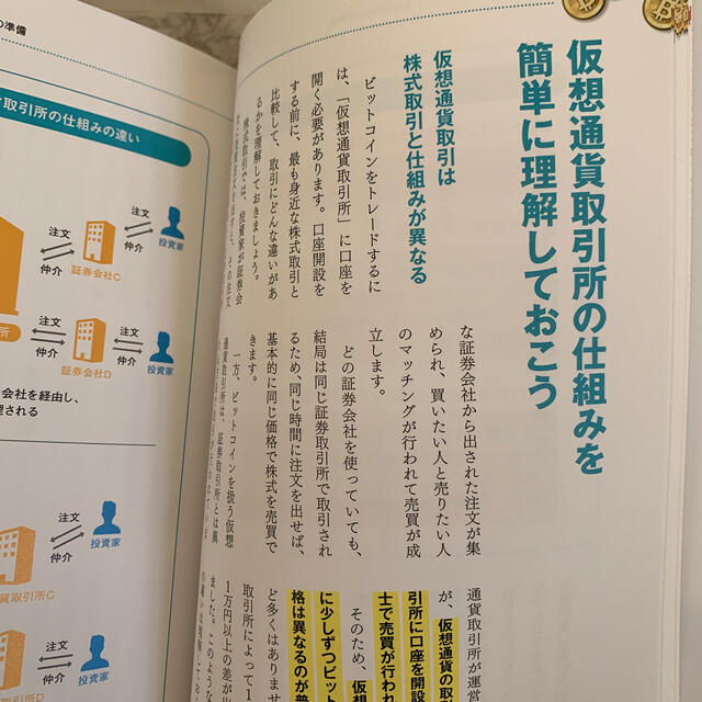 「ビットコイン取引」超入門 フィスコ仮想通貨取引所で始める エンタメ/ホビーの本(ビジネス/経済)の商品写真