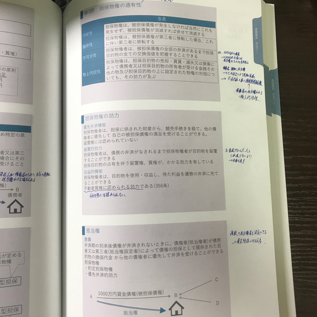 資格スクエア6期 基礎テキスト全入門テキスト