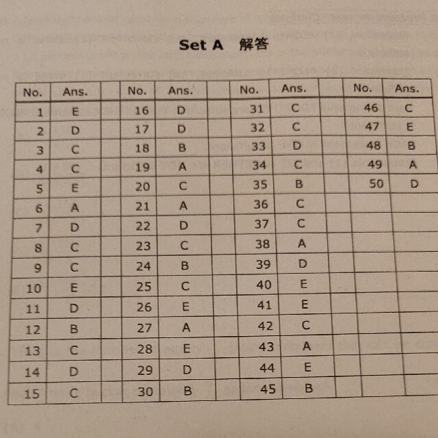 AGOS GMAT QUANT 難問集　難問集3冊