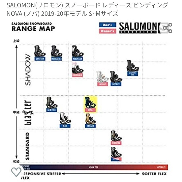 SALOMON - ※なないろ様専用 NOVA サイズSの通販 by bene1212's shop