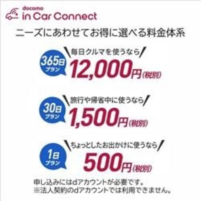 未使用・未開封】カロッツェリア 車載用Wi-Fiルーター DCT