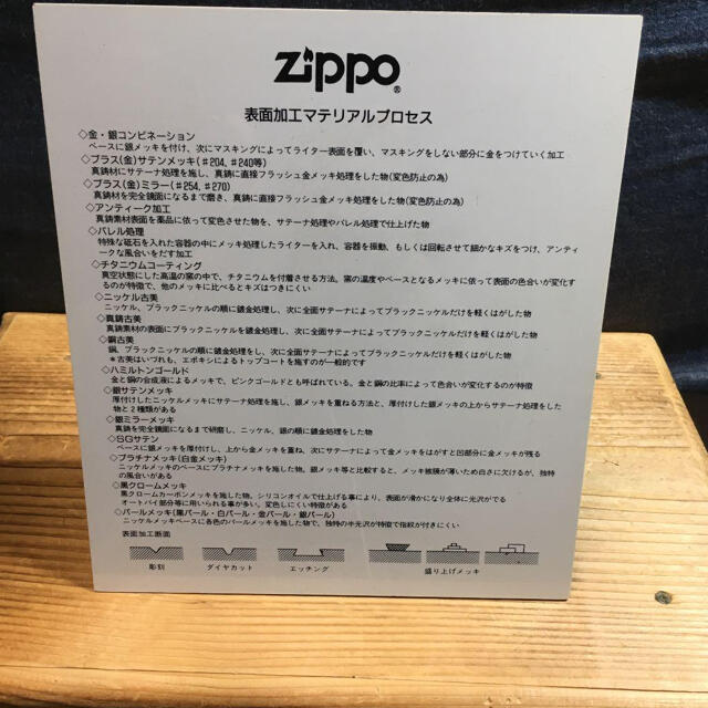 ZIPPO 公式SHOP専用プレート（希少品）