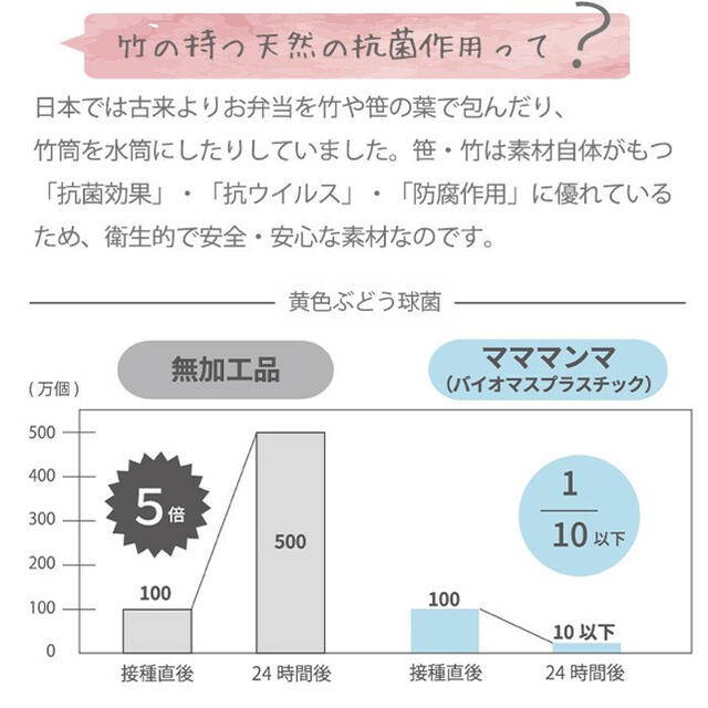 FICELLE(フィセル)のmamamanma マママンマ　プレートセット キッズ/ベビー/マタニティの授乳/お食事用品(離乳食器セット)の商品写真