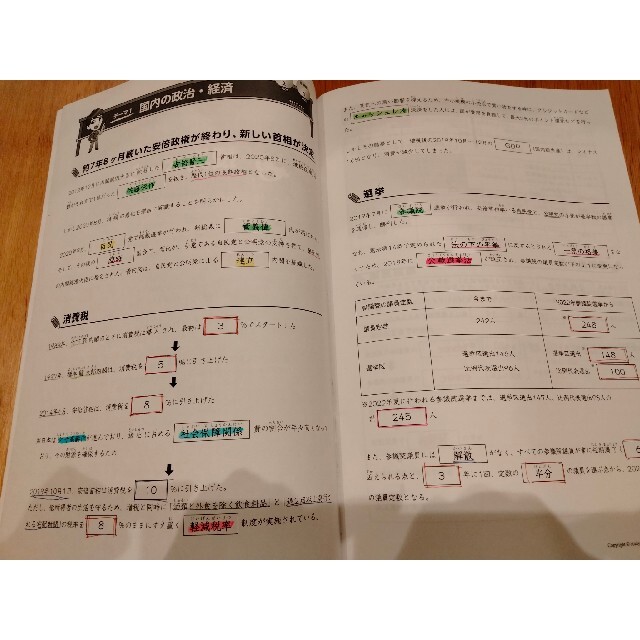 スタディアップ 社会 時事問題ターゲット 2021 エンタメ/ホビーの本(語学/参考書)の商品写真