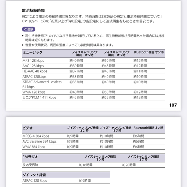 WALKMAN(ウォークマン)の【トナカイ様専用】SONY WALKMAN ウォークマン スマホ/家電/カメラのオーディオ機器(ポータブルプレーヤー)の商品写真