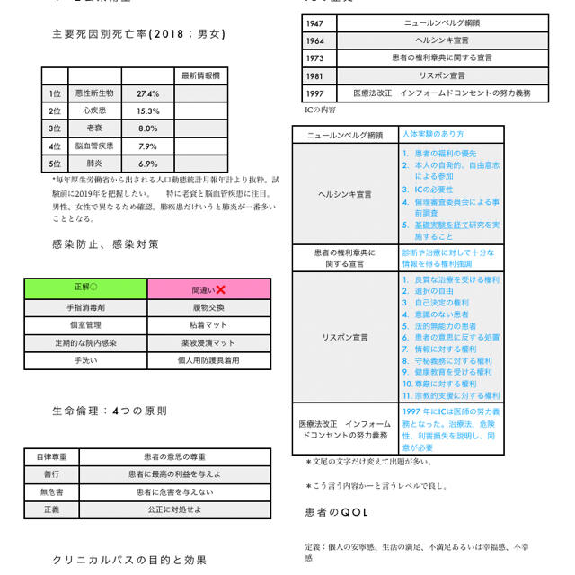 三学会合同呼吸療法認定士　試験対策セット　相談あり エンタメ/ホビーの本(資格/検定)の商品写真