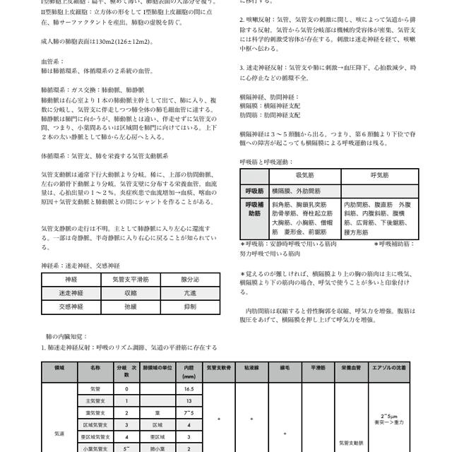 三学会合同呼吸療法認定士　試験対策セット　相談あり エンタメ/ホビーの本(資格/検定)の商品写真