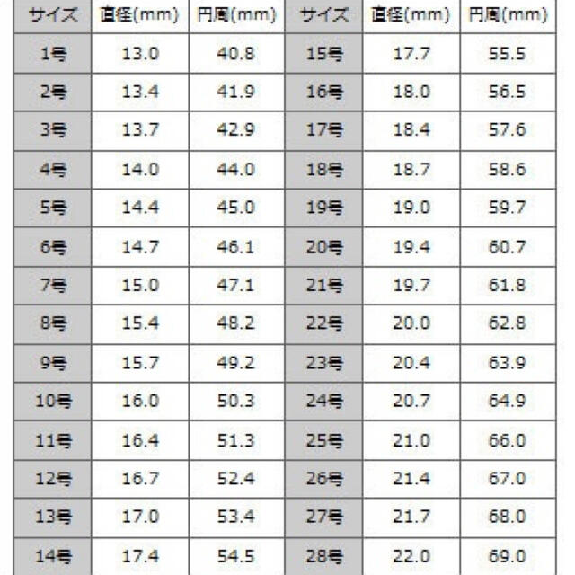 18K ゴールドコーティング ダラーリング / テンダーロイン 好きに メンズのアクセサリー(リング(指輪))の商品写真