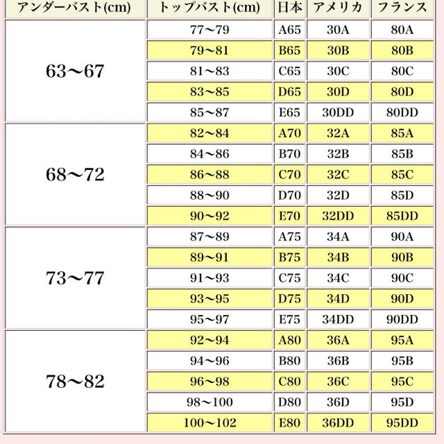 PEACH JOHN(ピーチジョン)のピーチジョンPJブラジャーset90Bハート レディースの下着/アンダーウェア(ブラ&ショーツセット)の商品写真