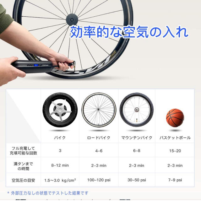 CYCPLUS 電動空気入れ スポーツ/アウトドアのスポーツ/アウトドア その他(その他)の商品写真