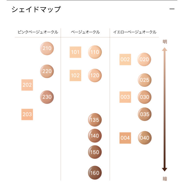 SUQQU(スック)のSUQQU クリームファンデーション(美品) コスメ/美容のベースメイク/化粧品(ファンデーション)の商品写真