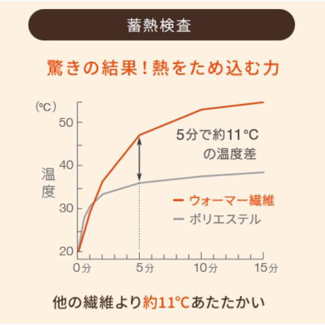 ルーブルドー☆復元ウォーマー☆ハート(腹巻き)【新品・未開封】