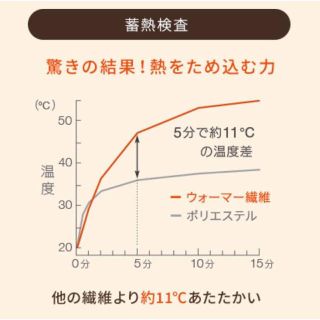 ルーブルドー☆復元ウォーマー☆ハート(腹巻き)【新品・未開封】の通販