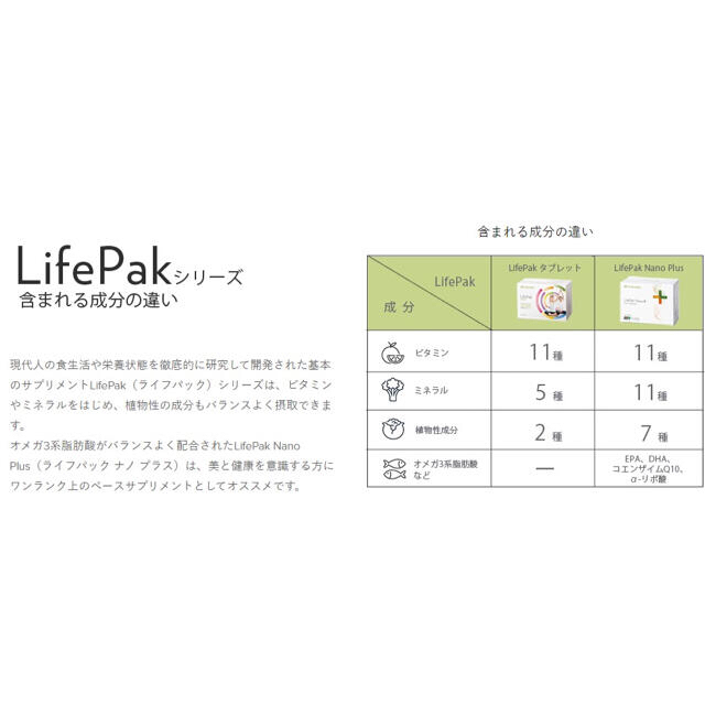 人気のクリスマスアイテムがいっぱい！ ライフパックナノプラス2箱セット ビタミン - covid19.ins.gov.mz