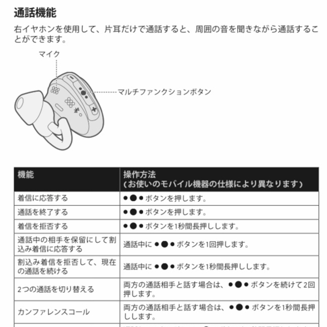 BOSE(ボーズ)のワイヤレスイヤフォンBOSE SOUNDSPORT  BRIGHT ORANGE スマホ/家電/カメラのオーディオ機器(ヘッドフォン/イヤフォン)の商品写真