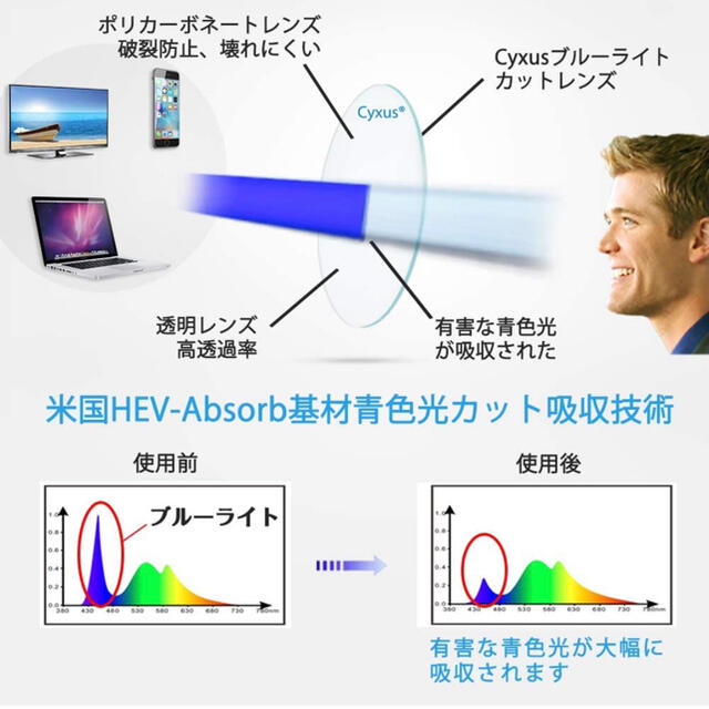 Cyxus ブルーライトカット　メガネ　度無し　ウェリントン レディースのファッション小物(サングラス/メガネ)の商品写真