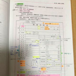 ニチイ メディカルドクターズクラーク(医師事務作業補助技能認定試験