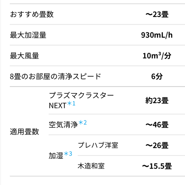 SHARP(シャープ)の【9日(火)まで1000円引】シャープ 加湿空気清浄機 KI-LP100-W スマホ/家電/カメラの生活家電(空気清浄器)の商品写真