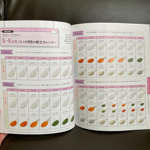 最新初めてのママ パパのための365日の離乳食カレンダー 離乳食 育児本の通販 By しろあざらし S Shop ラクマ 最新初めてのママ パパのための365日の離乳食カレンダー 離乳食 育児本の通販 By しろあざらし S Shop ラクマ
