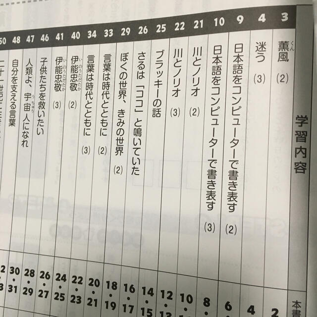 小6国語問題集 小学6国語ワーク 塾テキスト 明光義塾 未使用の通販 By Katarino Shop ラクマ 小6国語問題集 小学6国語ワーク 塾テキスト 明光義塾 未使用の通販 By Katarino Shop ラクマ