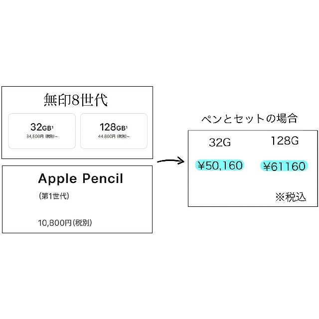 iPad Air (第3世代,64G,WiFi) & Apple Pencil