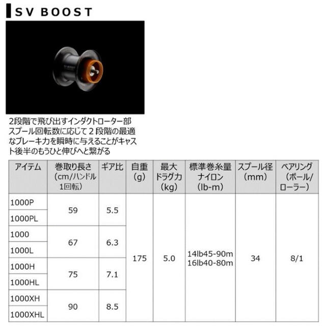 ダイワ ジリオン SV TW 1000 右ハンドル (ベイトリール) 2021年