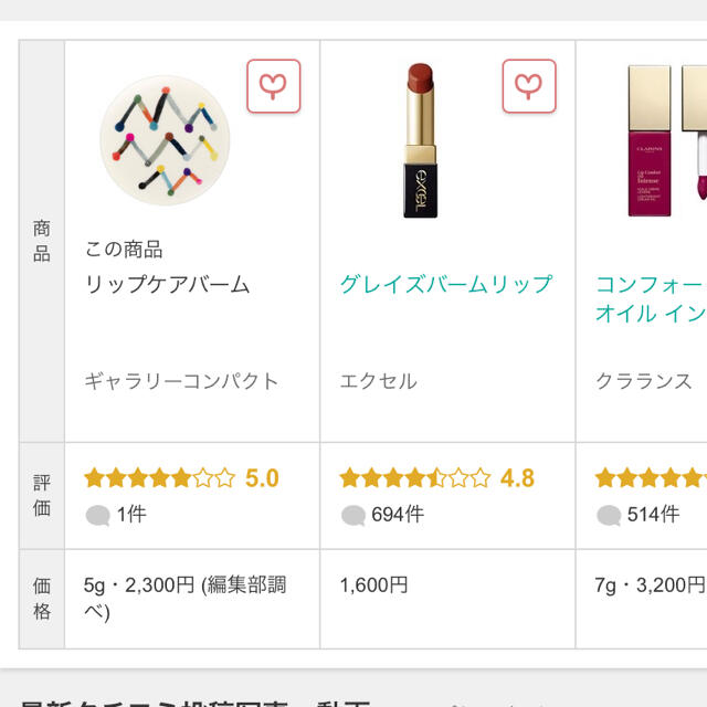 SHISEIDO (資生堂)(シセイドウ)の未使用品　リップバーム　GALLERY COMPACT コスメ/美容のベースメイク/化粧品(リップグロス)の商品写真