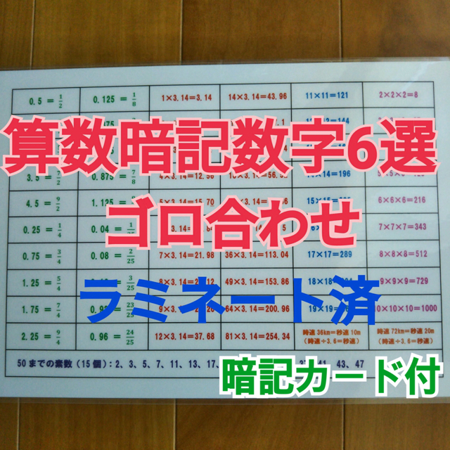 歴史年号ゴロ合わせ150問 & 社会間違えやすい漢字126問