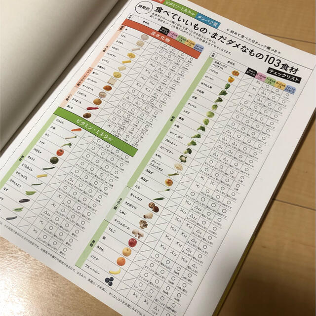 最新初めてのママ＆パパのための３６５日の離乳食カレンダー エンタメ/ホビーの雑誌(結婚/出産/子育て)の商品写真