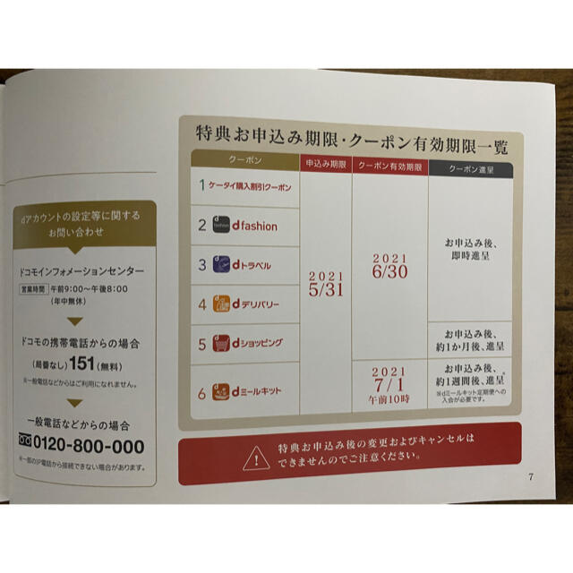 NTTdocomo(エヌティティドコモ)のドコモ　dカードGOLD 年間ご利用額特典　22000円クーポン チケットの優待券/割引券(ショッピング)の商品写真