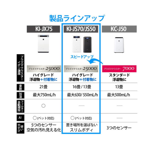 SHARP(シャープ)のSHARP  シャープ　KI-JS50-H 加湿 空気清浄機 プラズマクラスター スマホ/家電/カメラの生活家電(空気清浄器)の商品写真