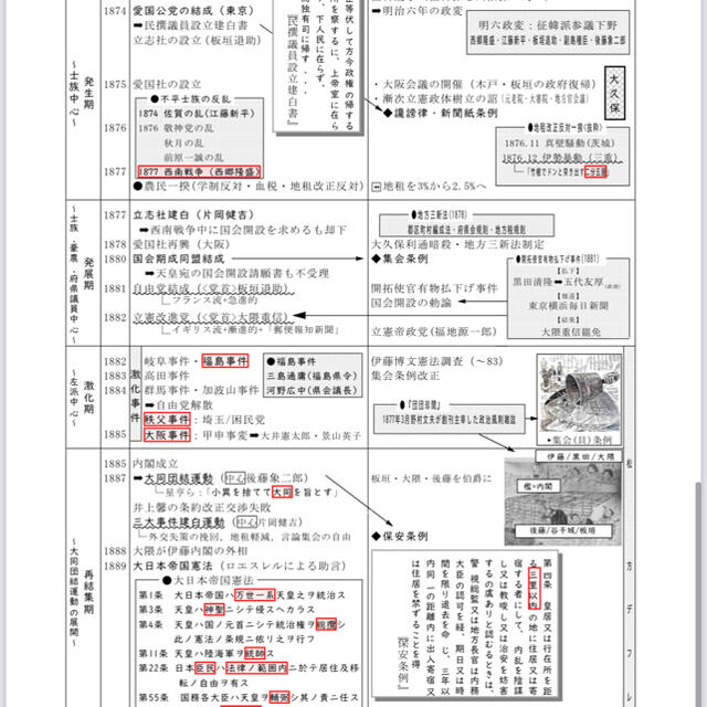 murashop｜ラクマ　の通販　独学用　共通試験対応、日本史B対策プリント　by