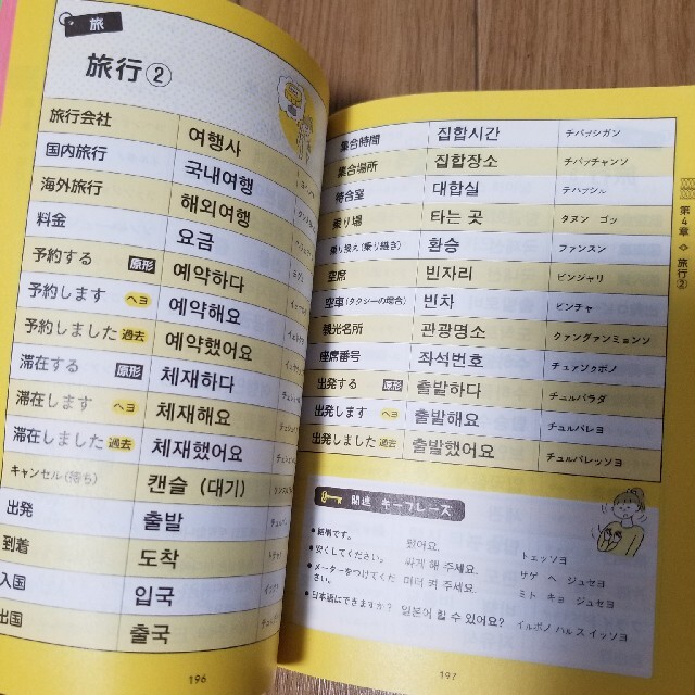 すぐに使える！韓国語日常単語集 エンタメ/ホビーの本(語学/参考書)の商品写真