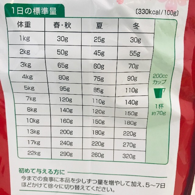 日清食品(ニッシンショクヒン)の【訳あり品】ペットフード　日清　和の極み　300g×7袋　2.1kg その他のペット用品(ペットフード)の商品写真