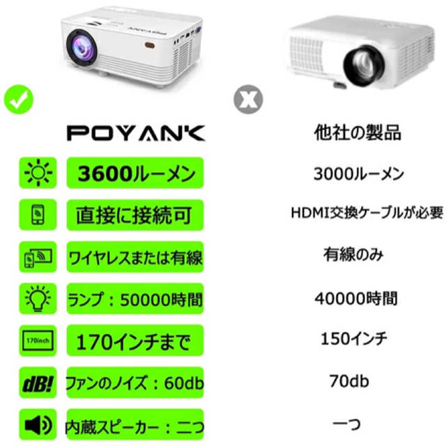 POYANK データプロジェクター 3600lm  スマホ/家電/カメラのテレビ/映像機器(プロジェクター)の商品写真