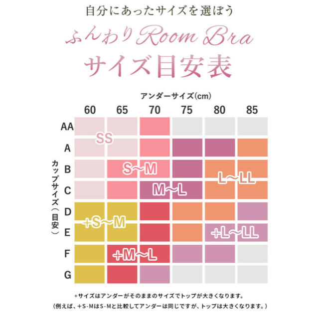 ！さおりん様専用値下げ！ふんわりルームブラ　Anjellir アンジェリール レディースの下着/アンダーウェア(ブラ)の商品写真