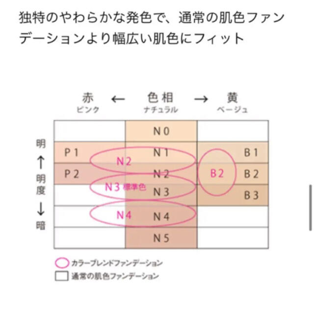 POLA(ポーラ)のPOLA ポーラ ディエムクルール カラーブレンドファンデーション  N3 N2 コスメ/美容のベースメイク/化粧品(ファンデーション)の商品写真