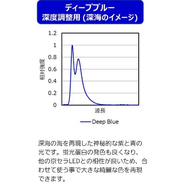 京セラ　セラフィック　ディープブルー　サンゴ　led その他のペット用品(アクアリウム)の商品写真