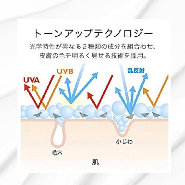 LA ROCHE-POSAY(ラロッシュポゼ)のラロッシュポゼ UVイデア XL プロテクショントーンアップ　ローズ　 30ml コスメ/美容のベースメイク/化粧品(化粧下地)の商品写真