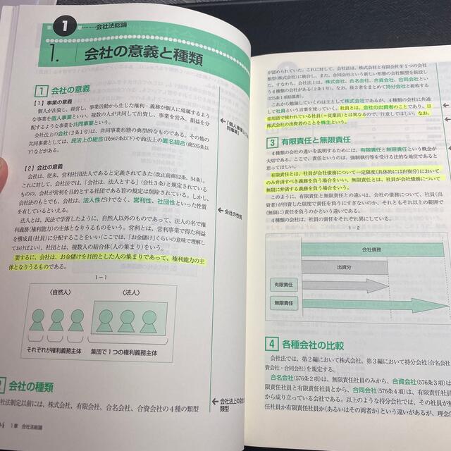 伊藤真 試験対策講座 １〜１３巻セット - 参考書