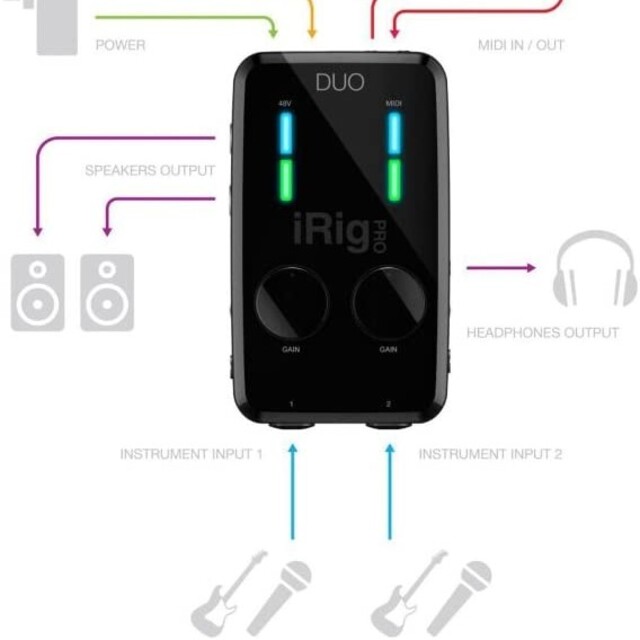 IK Multimedia iRig Pro DUO 高音質オーディオ/MIDI 2